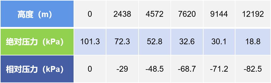 1724918739406995pdBM.png 表格2.png